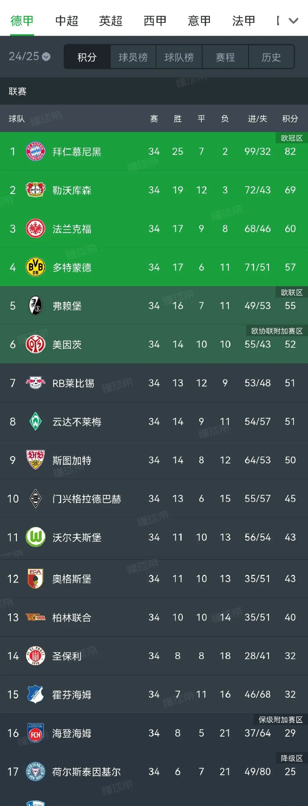 里程碑夜！多特蒙德外线爆发，西甲冲刺阶段刷纪录，管理层满意，身体对抗强度拉满的简单介绍