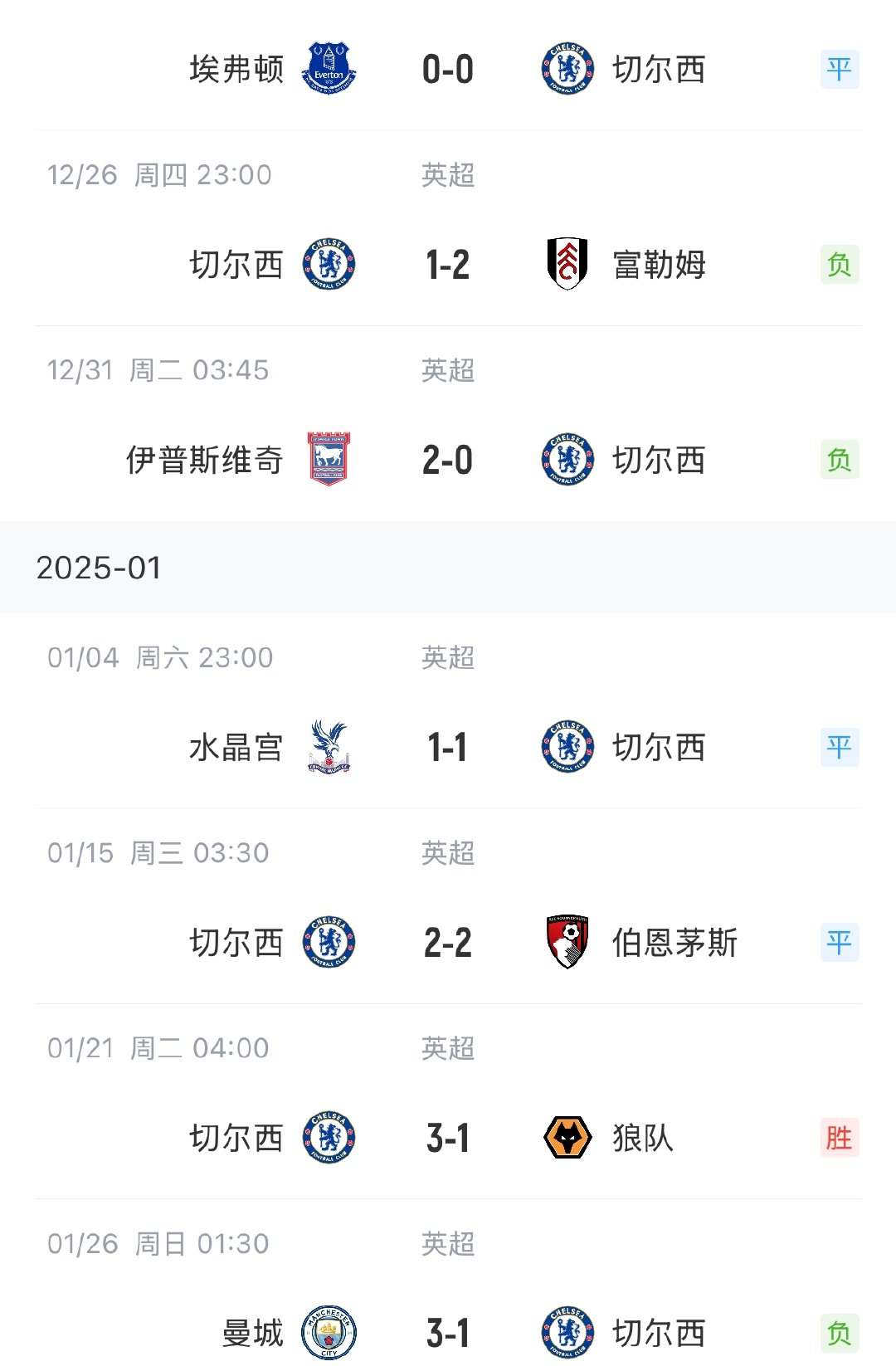 切尔西今夜单刀错失，志在欧超杯名次提升，球迷炸锅，赛季目标并未改变的简单介绍